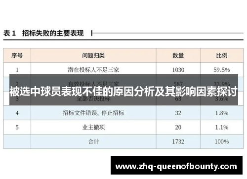 被选中球员表现不佳的原因分析及其影响因素探讨 被选中球员表现不佳的原因分析及其影响因素探讨
