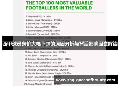 西甲球员身价大幅下跌的原因分析与背后影响因素解读 西甲球员身价大幅下跌的原因分析与背后影响因素解读