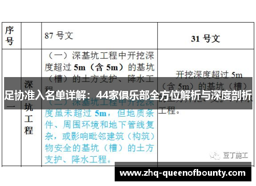 足协准入名单详解：44家俱乐部全方位解析与深度剖析
