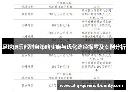足球俱乐部财务策略实施与优化路径探索及案例分析