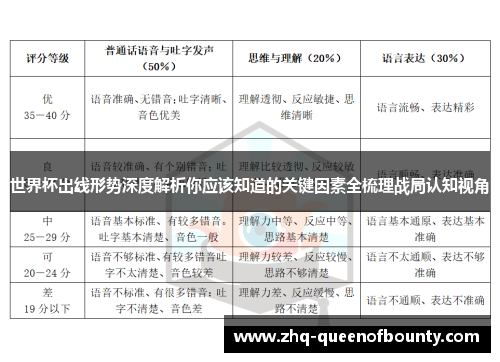 世界杯出线形势深度解析你应该知道的关键因素全梳理战局认知视角 世界杯出线形势深度解析你应该知道的关键因素全梳理战局认知视角